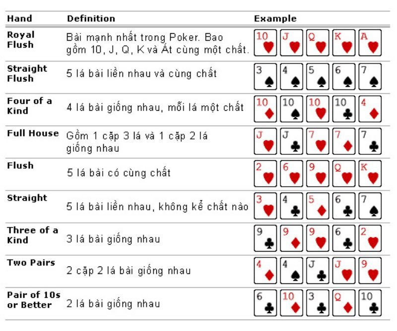 Bubble trong poker là gì?