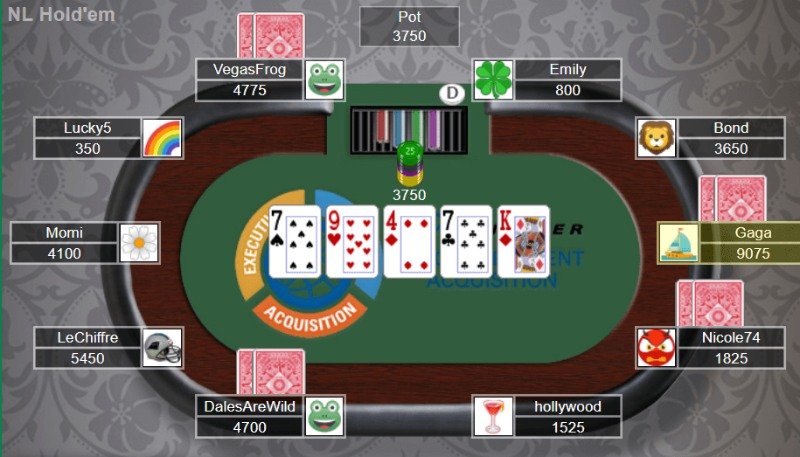Phân tích chiến thuật GTO khai thác đối thủ trong poker