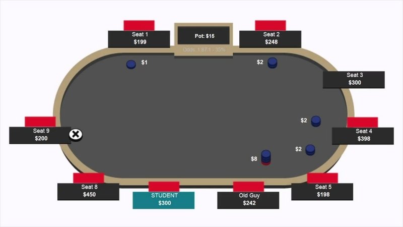 Dominate đối thủ trong 3-bet pot trong Poker thắng lớn