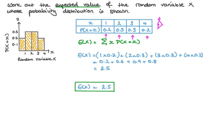 Tính Expected Value bằng phương pháp hộp đóng vai trò quan trọng