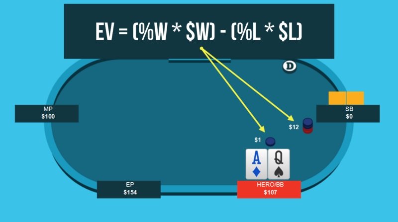 Ví dụ EV trong Poker