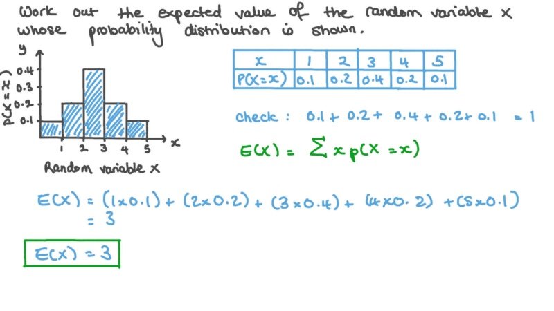 Tính Expected Value bằng phương pháp hộp dễ hiểu